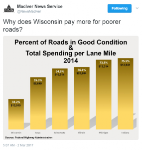 highwayspending