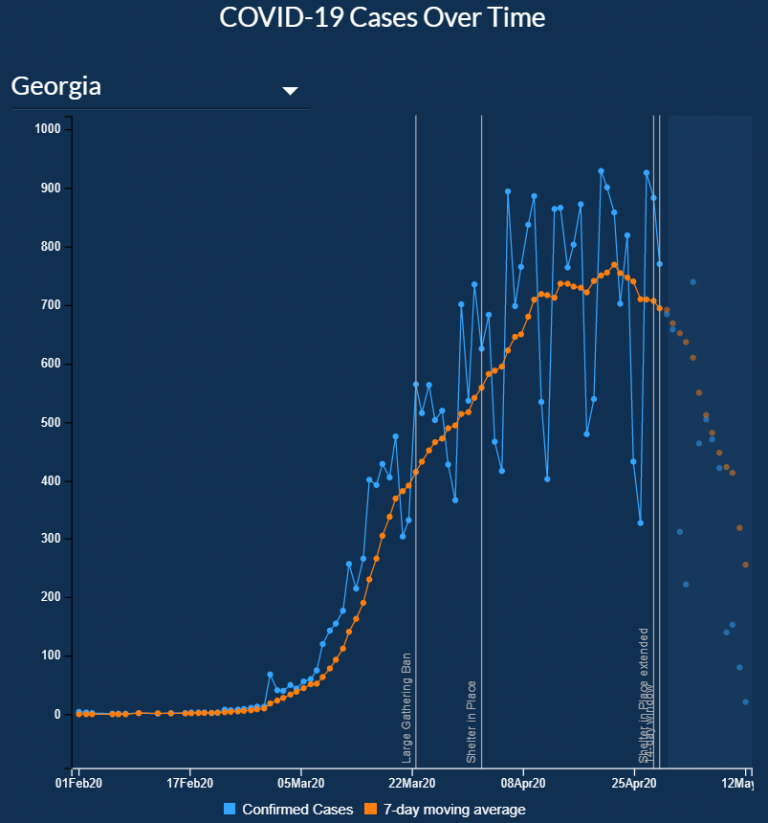 Cases in Continue to Decline After Opening Boots & Sabers