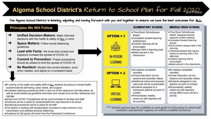 Algoma School District Releases Plan Boots & Sabers
